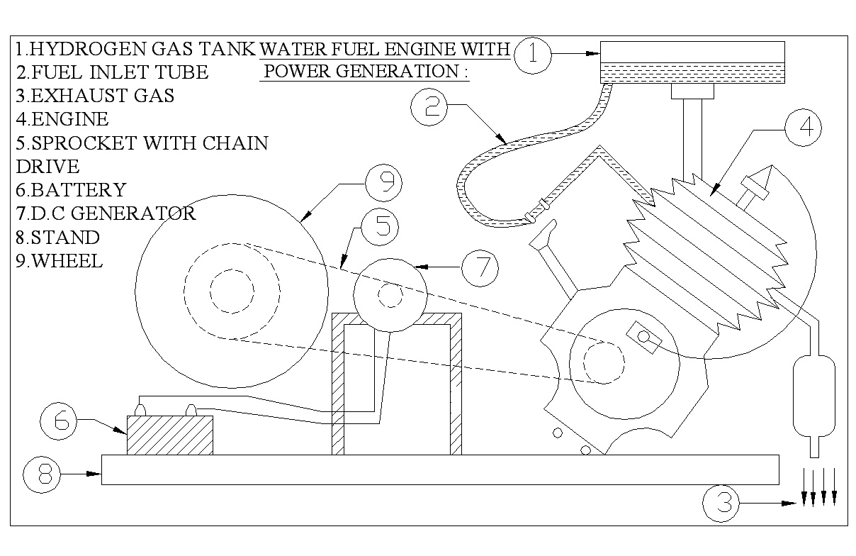 Fuel Cell Engine